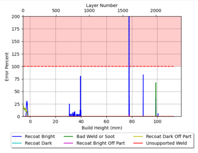 LAMQC in-situ monitoring anomaly line chart